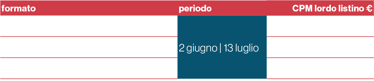 formato,periodo,CPM lordo listino €,audiospot,2 giugno | 13 luglio,25,floor ad statico,15,floor ad video,23