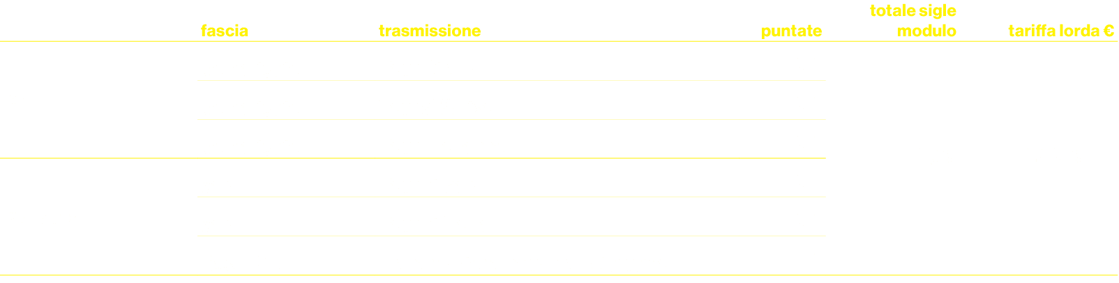 ,fascia,trasmissione,puntate,totale sigle modulo,tariffa lorda €,￼,pomeriggio,tour diretta,21,168,142.800,pomeriggio,...