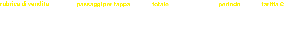 rubrica di vendita,passaggi per tappa,totale,periodo,tariffa €,Tour de France spf A,1,7,dal 5 al 11 luglio,7.000,Tour...