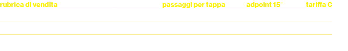 rubrica di vendita,passaggi per tappa,adpoint 15\“,tariffa €,Tour de France adpoint ,2,42 ,18.900,Sport pack a/b,,30,...