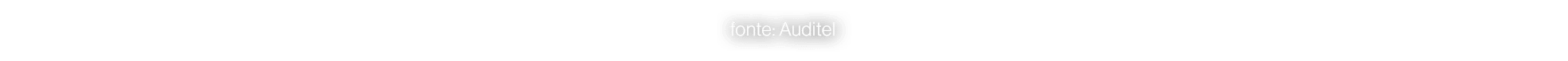 fonte: Auditel 