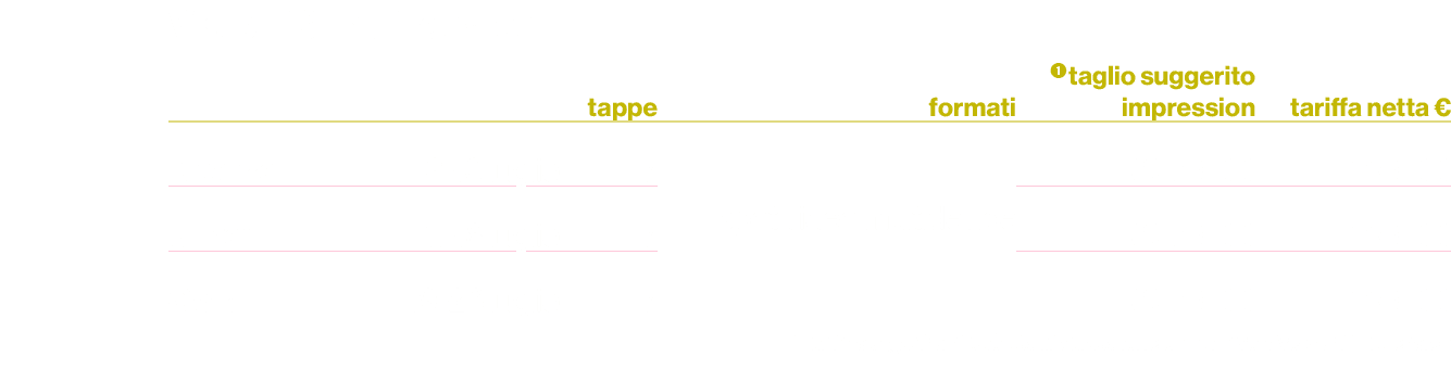 Visibilit multidevice,,,,tappe,formati,taglio suggerito impression,tariffa netta €,Bronze,3 10 luglio,7,spot video ...