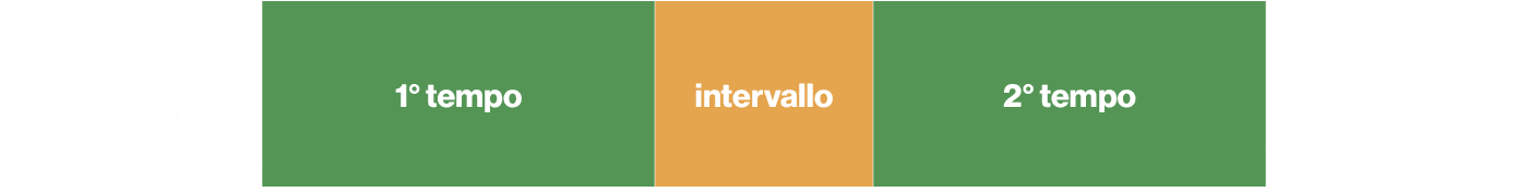 ,pre partita,1° tempo,intervallo,2° tempo,,
