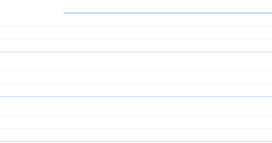 ,Top 1,Top 2,Top 3,Top 4,tariffa € 15\“,53.300,68.250,63.000,38.500,contatti adulti,4.100.000,4.550.000,4.200.000,3.5...