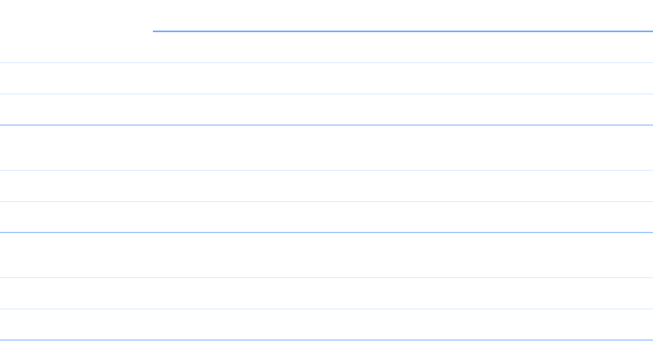 ,Top 1,Top 2,Top 3,Top 4,tariffa € 15\“,58.500,75.000,69.000,41.800,contatti adulti,4.500.000,5.000.000,4.600.000,3.8...