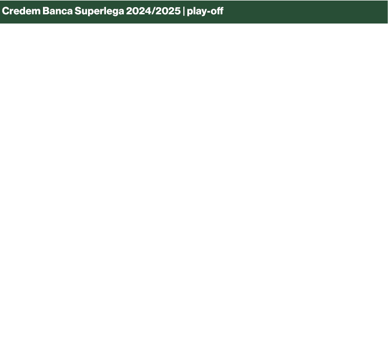 Credem Banca Superlega 2024/2025 | play off,,data,,,￼,￼,sabato,8,marzo,,quarti,16.00,,domenica,9,,,quarti,,17.00,saba...