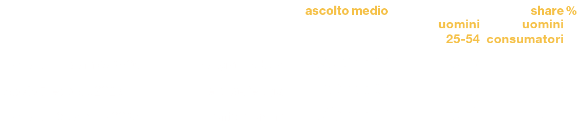 ,,ascolto medio,share %,,,,uomini 25 54,uomini consumatori,domenica 11 gennaio 2026,Perugia Modena,229.000,2,3,1,8,sa...