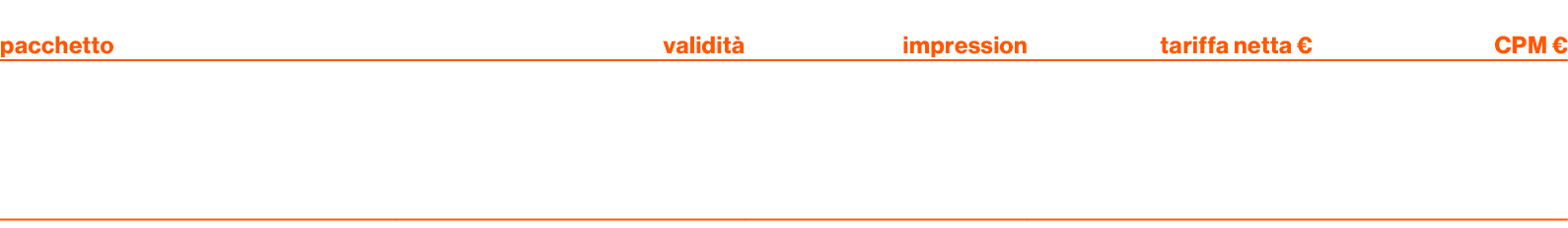 pacchetto,validit ,impression,tariffa netta €,CPM € ,small medium large,2 settimane ,600.000 1.000.000 1.400.000,18.1...