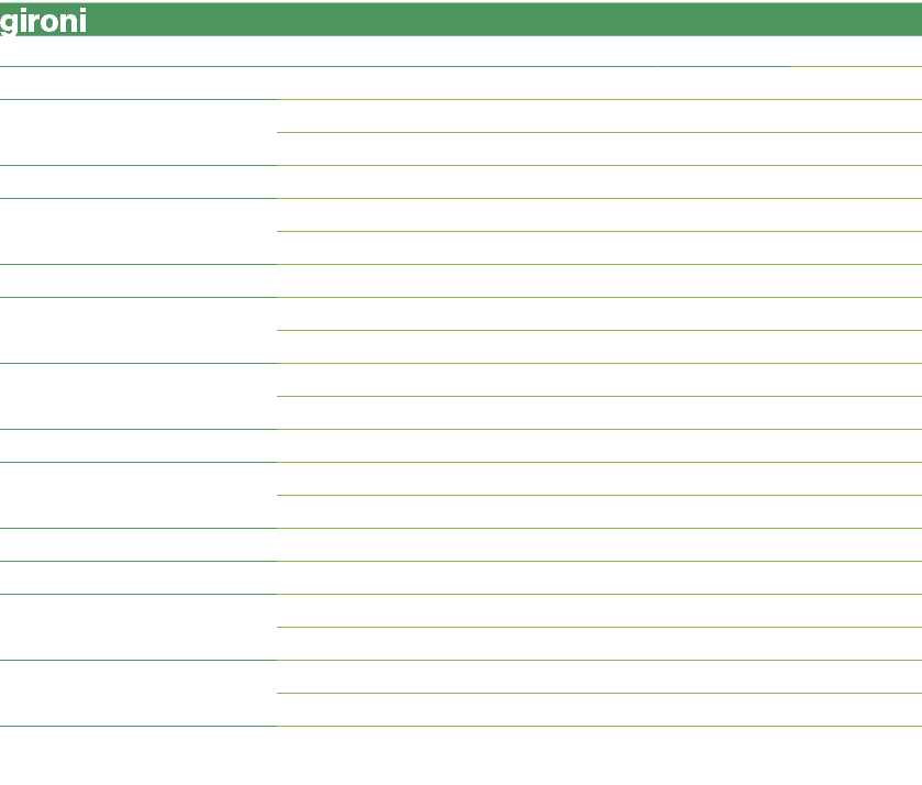 gironi,,,,venerd ,14,giugno,Germania Scozia,,21.00,sabato,15,giugno,Spagna Croazia,, 18.00,,,,Italia Albania,,21.00,d...