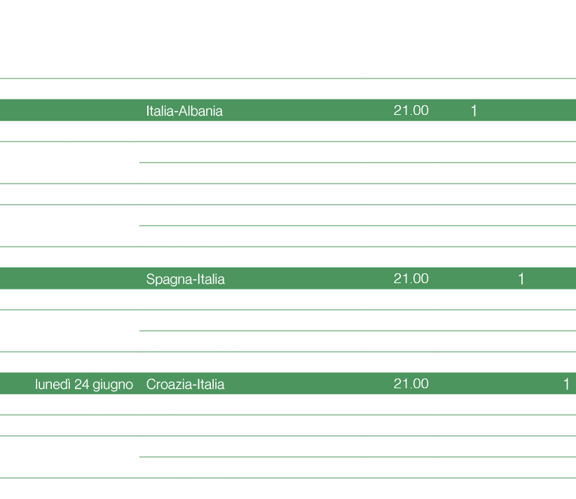 ,,,,,start A,start B,start C,gironi,,,,,venerd ,14,giugno,Germania Scozia,21.00,,1 ,,sabato,15,giugno,Spagna Croazia,...