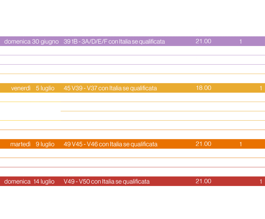 ,ottavi semifinali ,quarti finale ,ottavi,,,sabato,29,giugno,37 1A 2C ,21.00,1 ,,domenica,30,giugno,39 1B 3A/D/E/F co...
