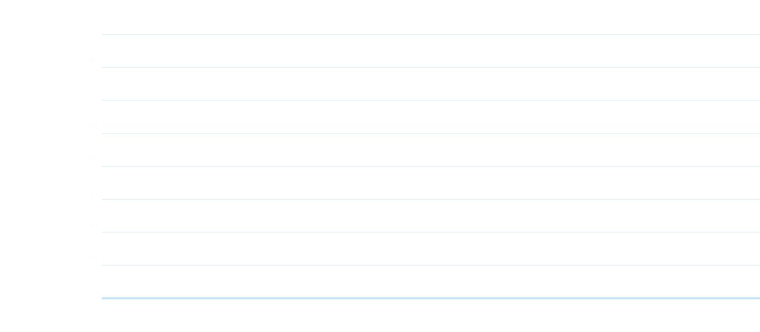 40%,,35%,,30%,,25%,,20%,,15%,,10%,,5%,,0%,